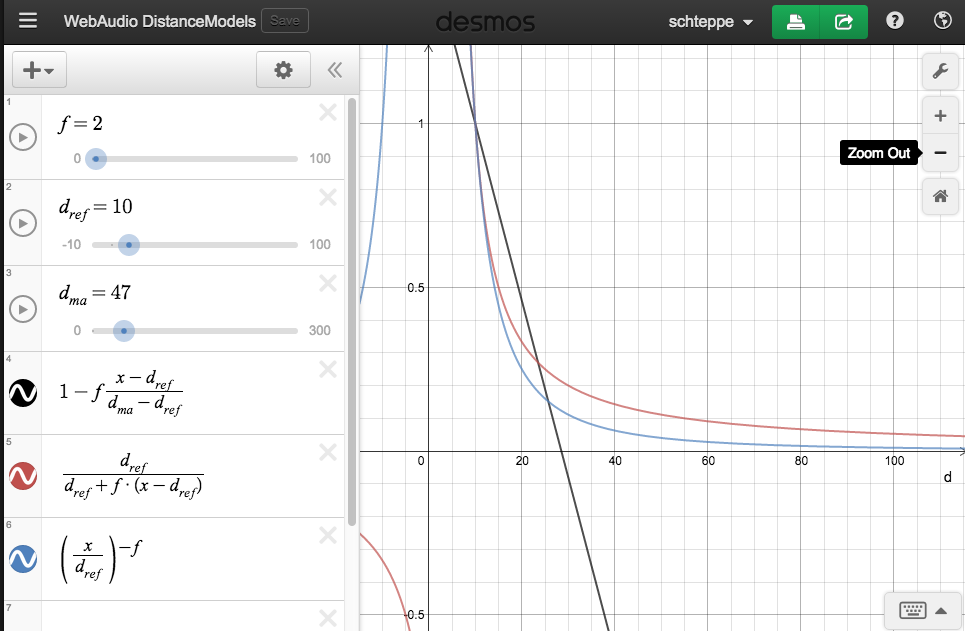 WebAudio API distance models